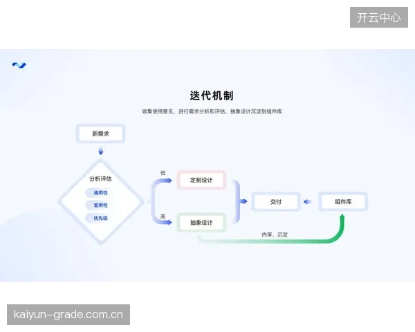 优化关键期用户体验端引入智能反馈完善服务响应机制